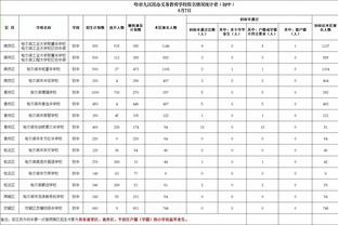 手感不佳！布兰登-米勒14投仅4中得到12分6板 上半场6投0中